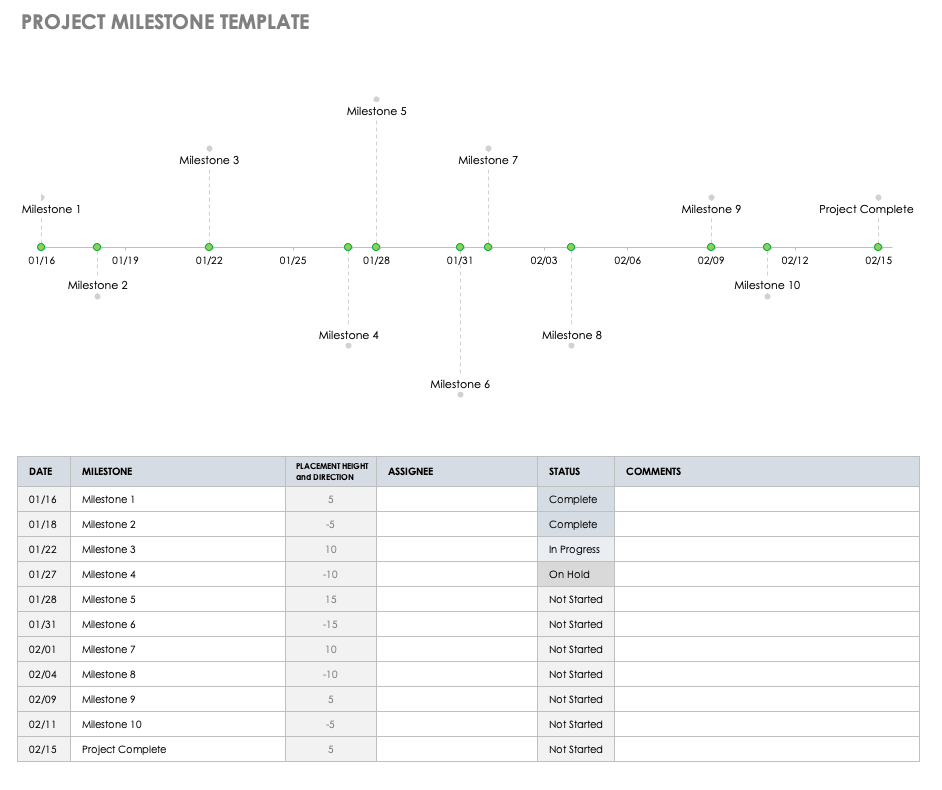 Project Milestone Template