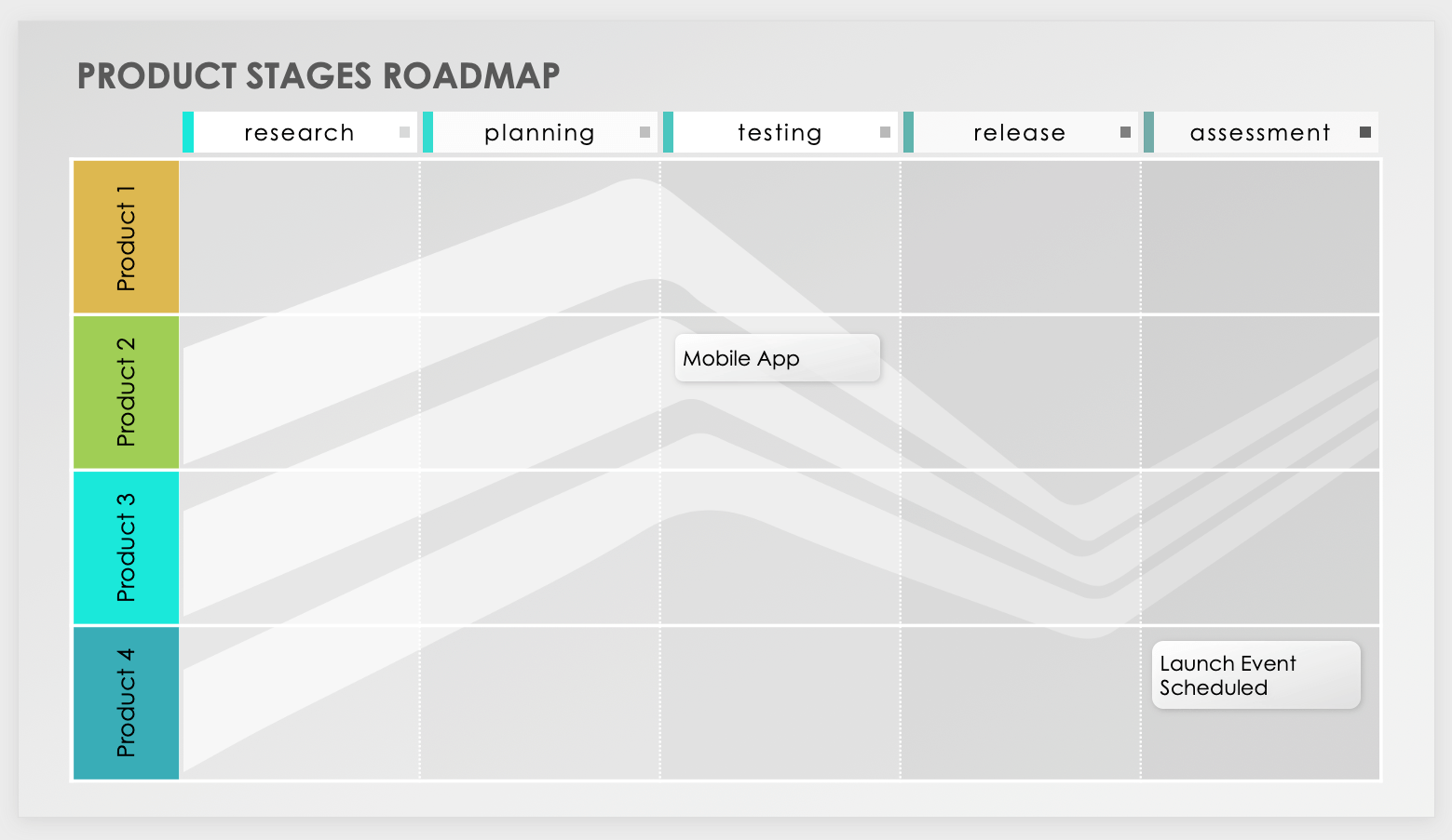 Product Stages Roadmap Template 