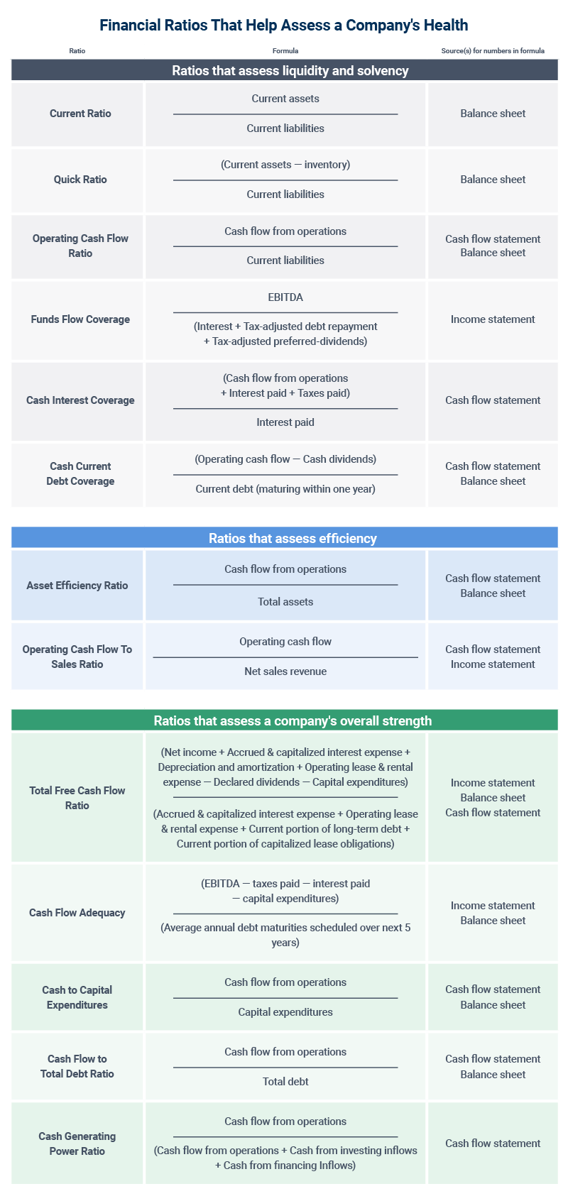 Financial Ratio Table