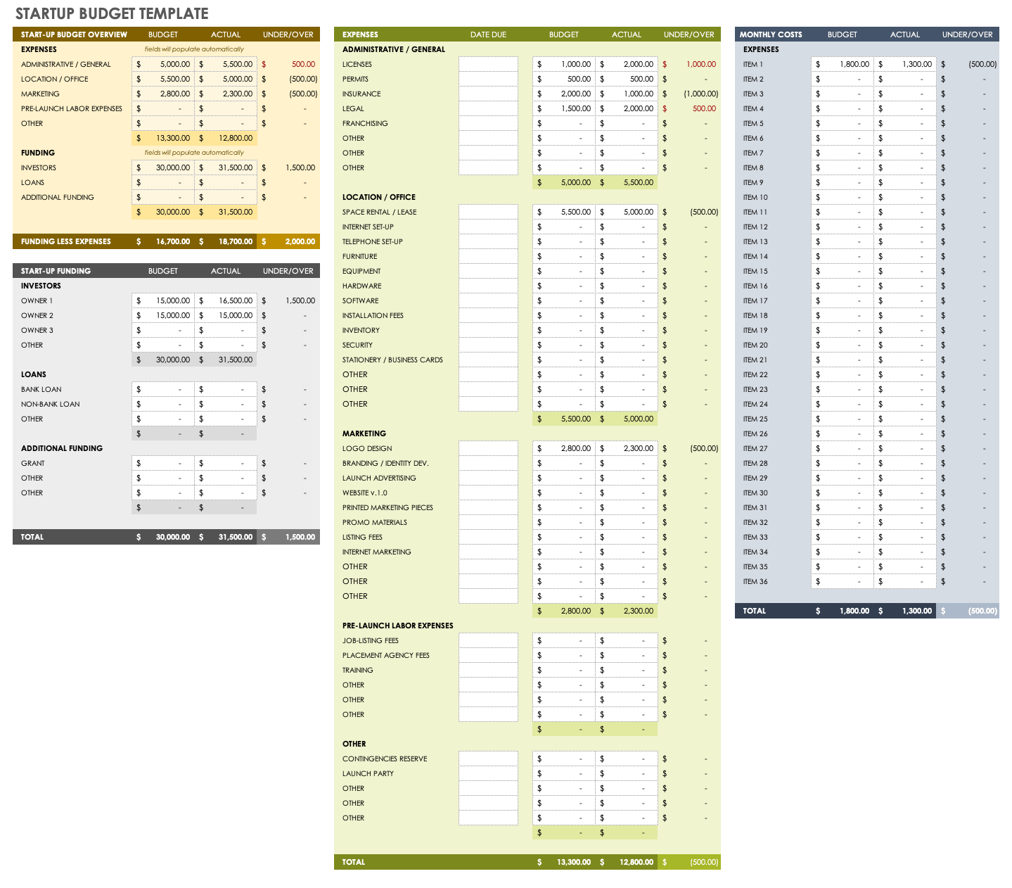 Startup Business Budget Template