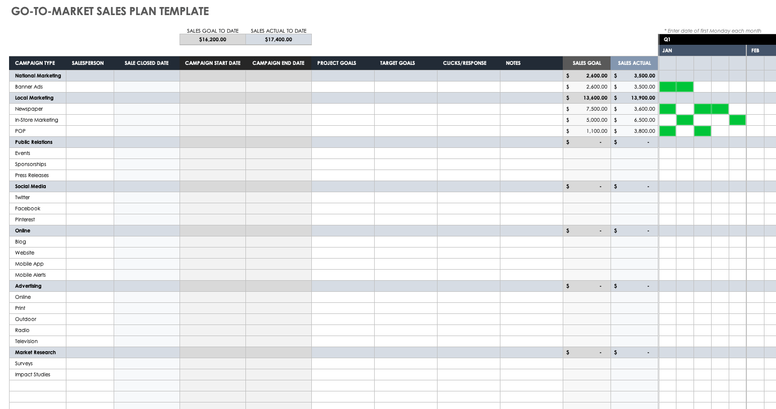 Go To Market Sales Plan Template