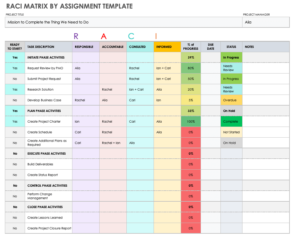 RACI Matrix by Assignment Template