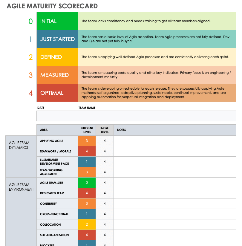 Agile Maturity Scorecard Template