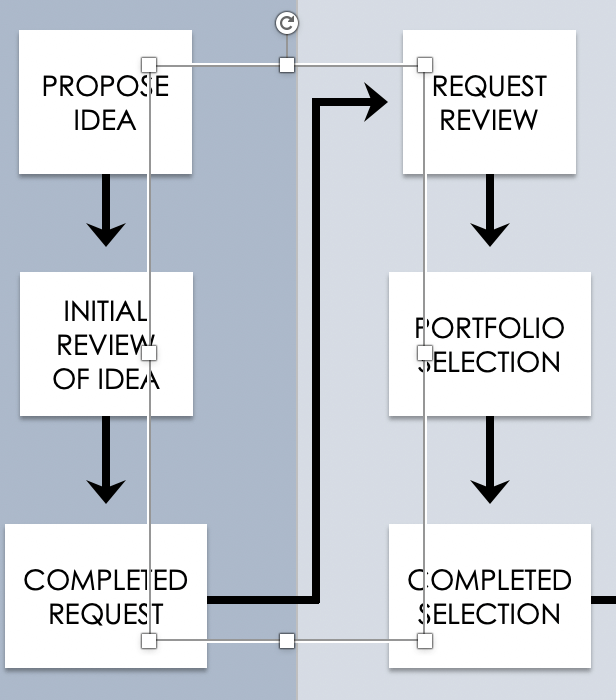 Design Workflow Reposition the Steps