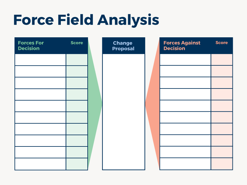 Force Field Analysis 