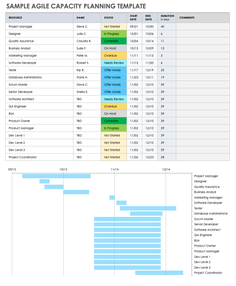 Sample Agile Capacity Planning Template