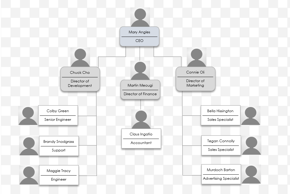 Org Chart Filled