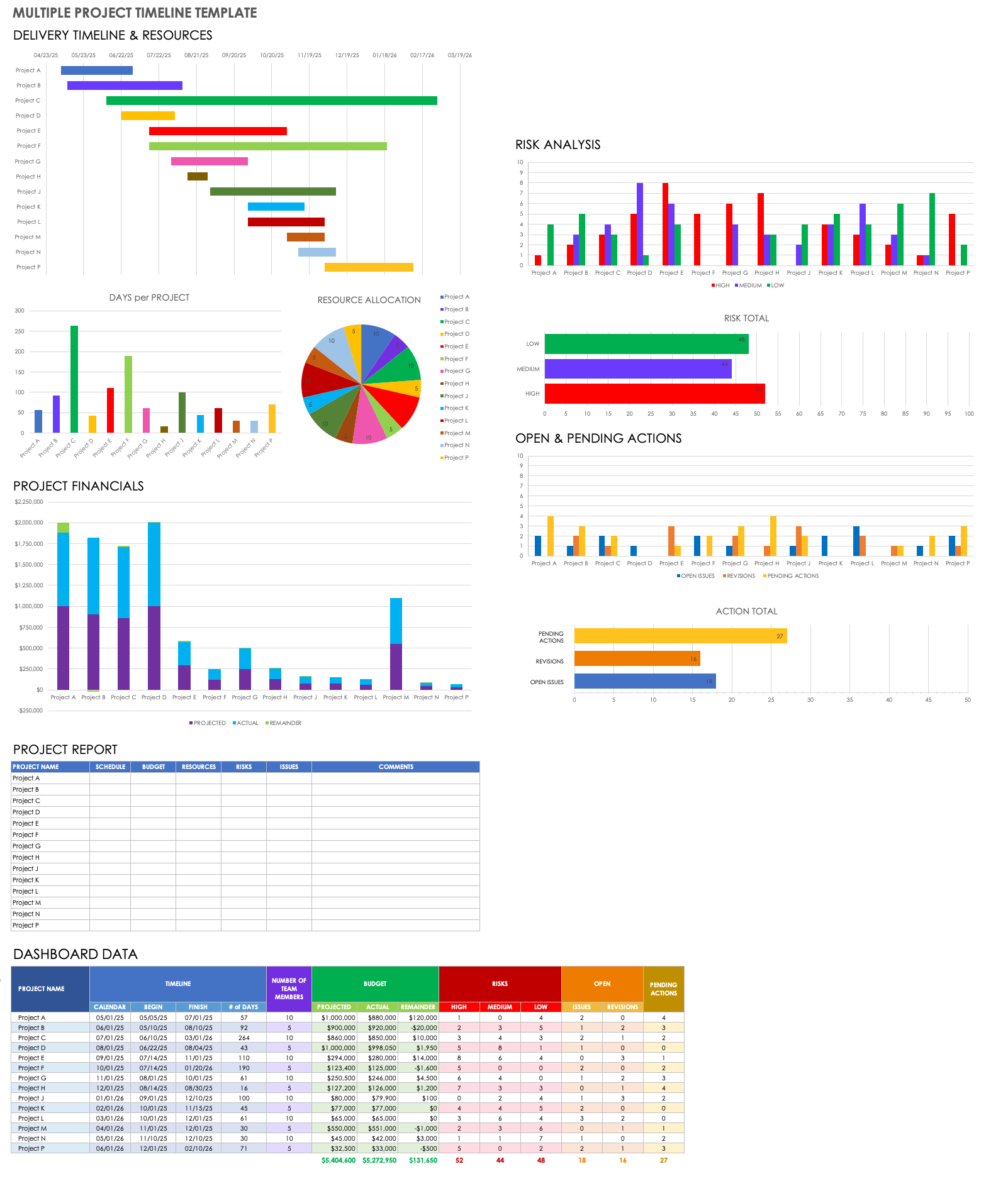 Multiple Project Timeline Template Excel