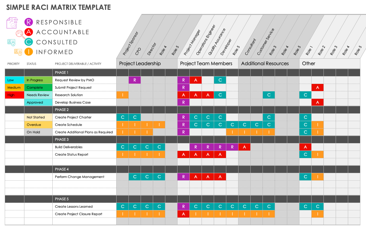 Simple RACI Matrix Template