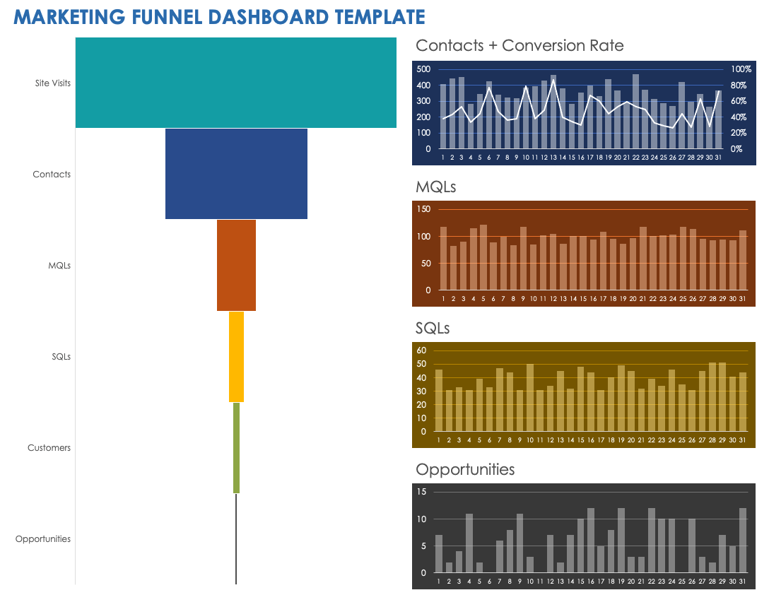 Marketing Funnel Dashboard Template