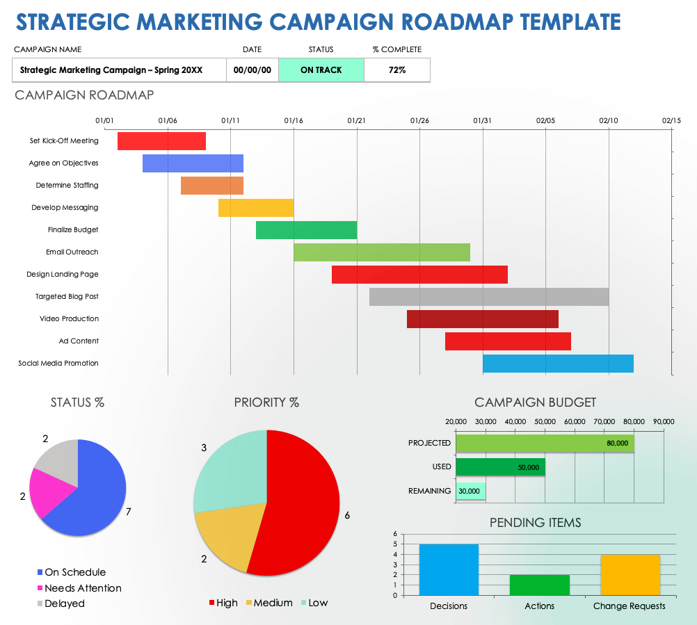 Strategic Marketing Campaign Roadmap Template