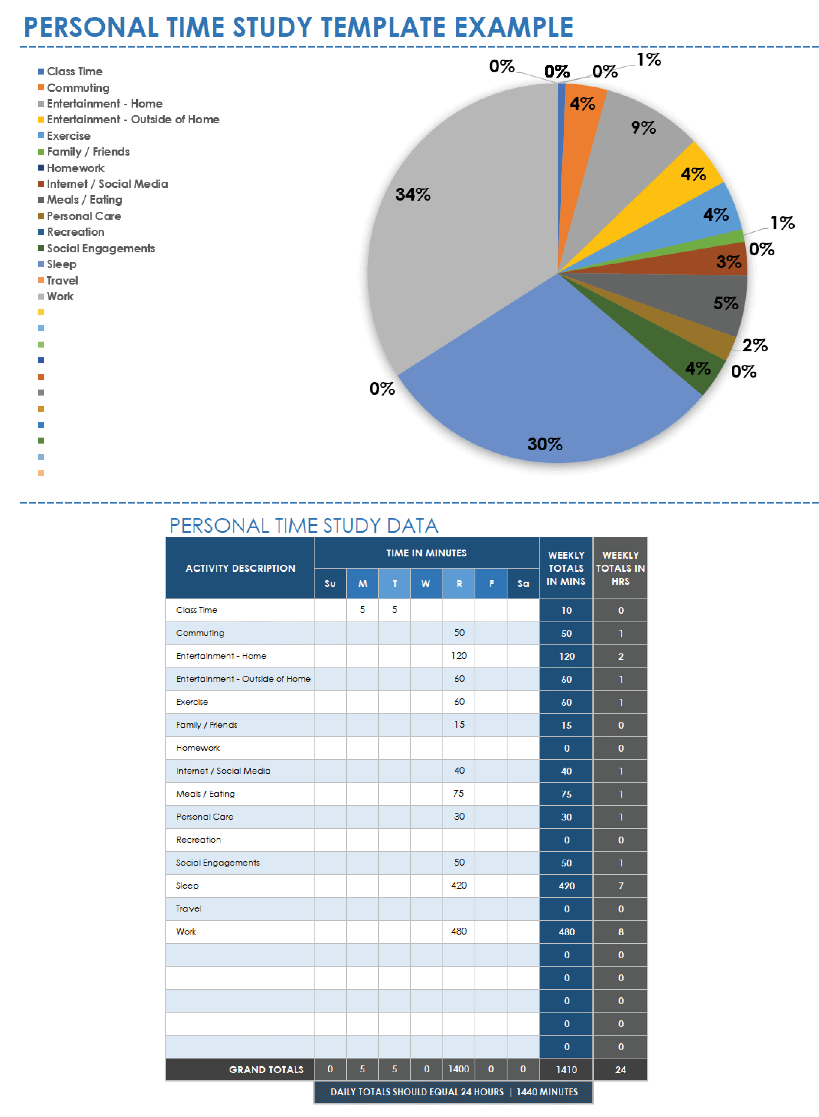 Printable Process Time Study Template