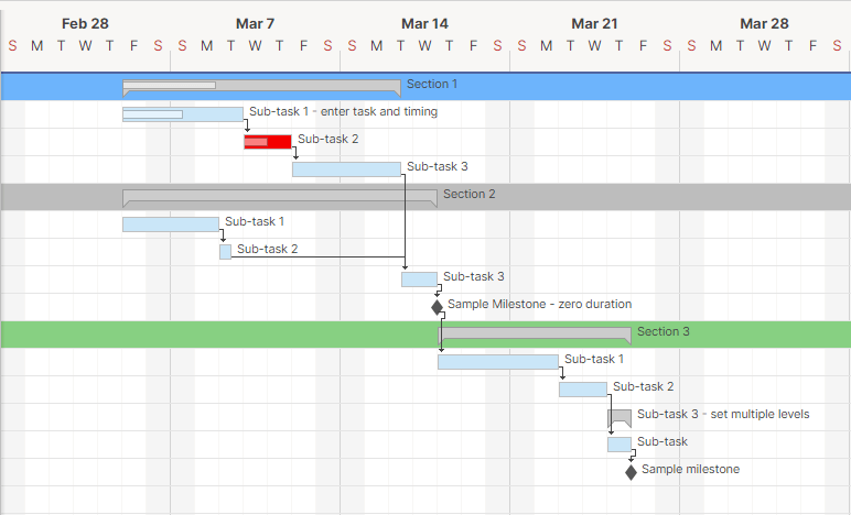 gantt template right side