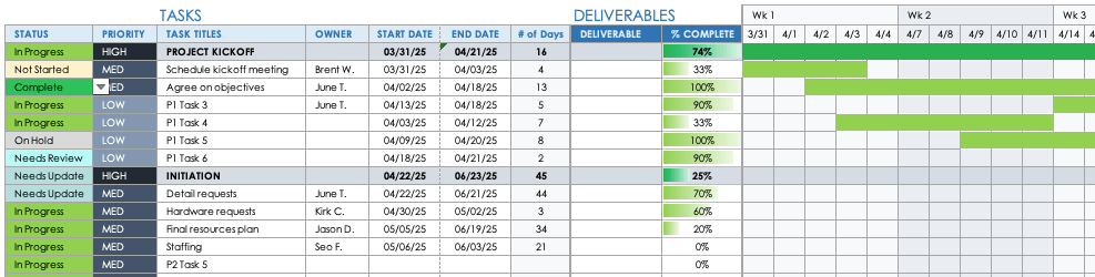 project schedule excel tasks