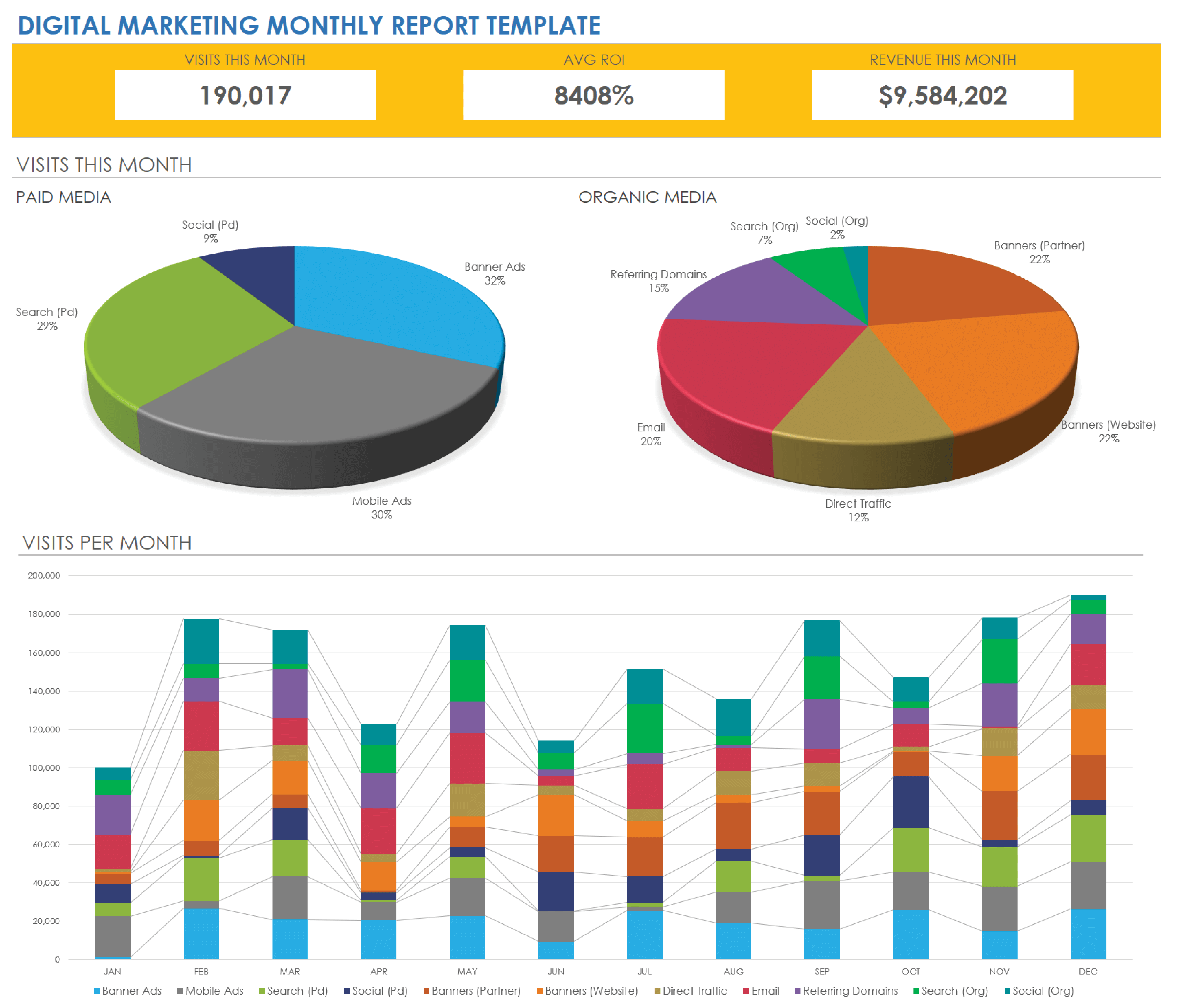 Digital Marketing Monthly Report Template