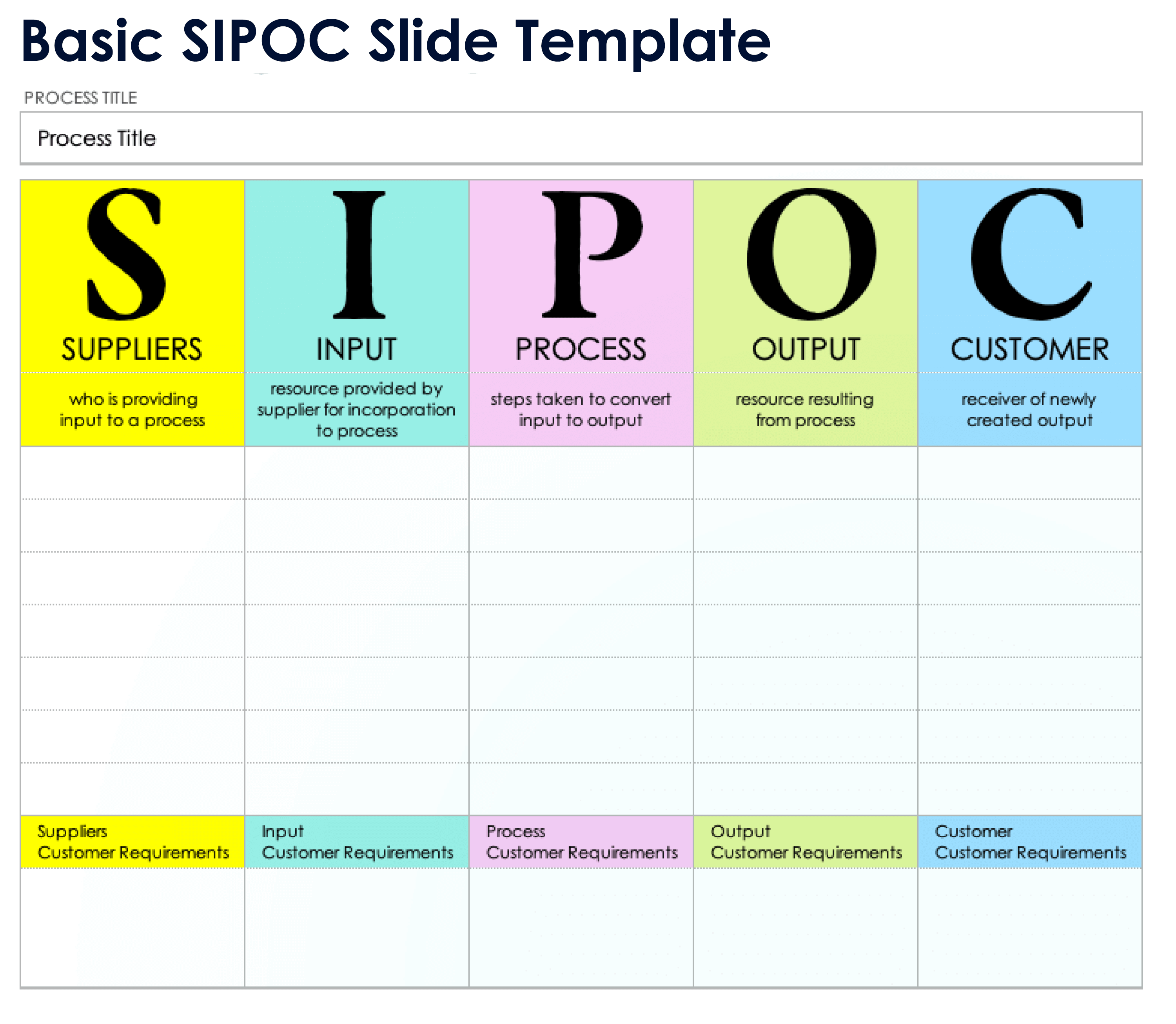 Basic SIPOC Slide Template