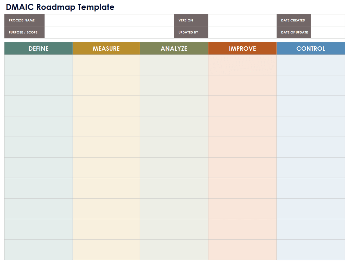 DMAIC Roadmap Template