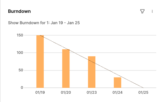 Burndown (project)