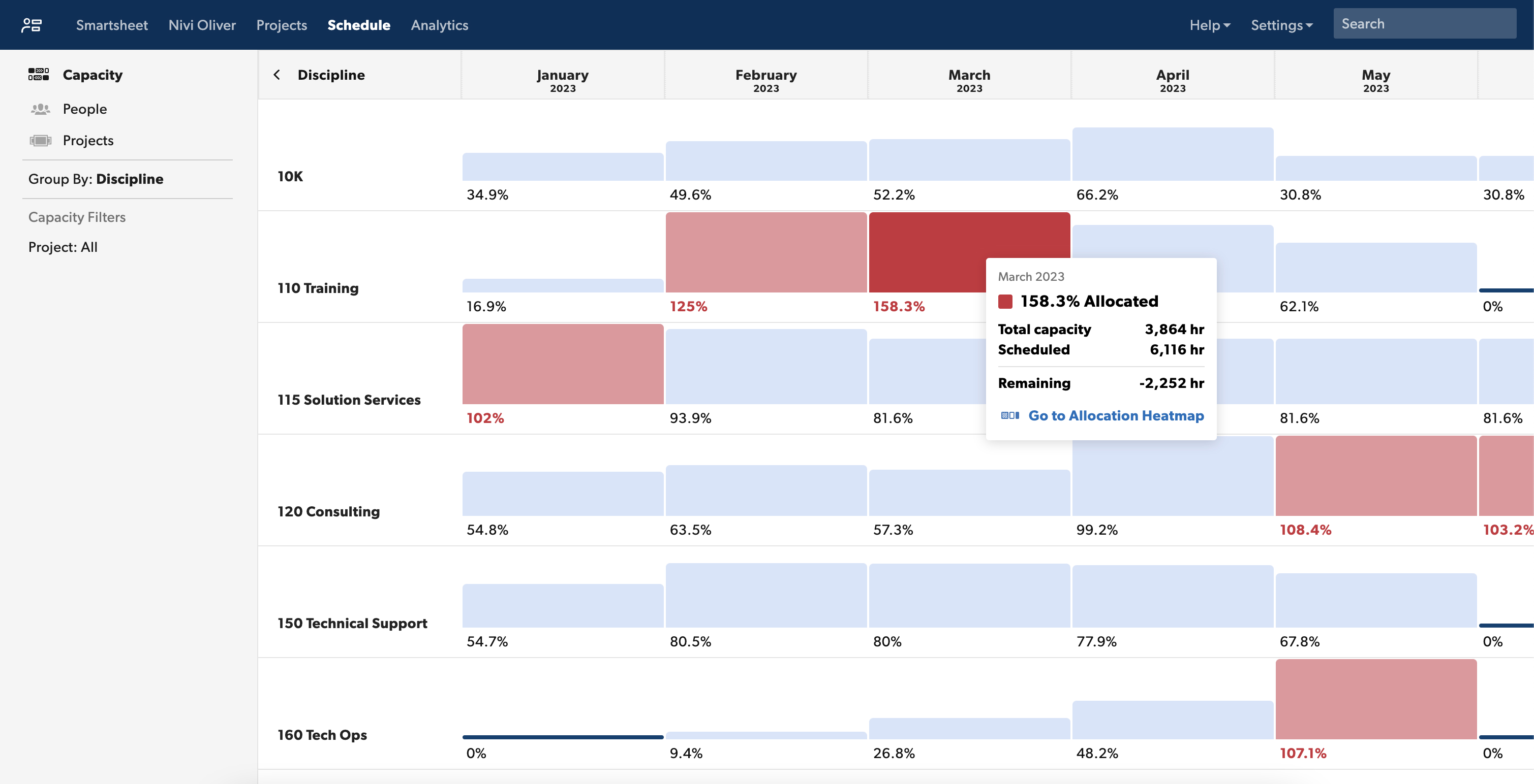 Resource Management by Smartsheet