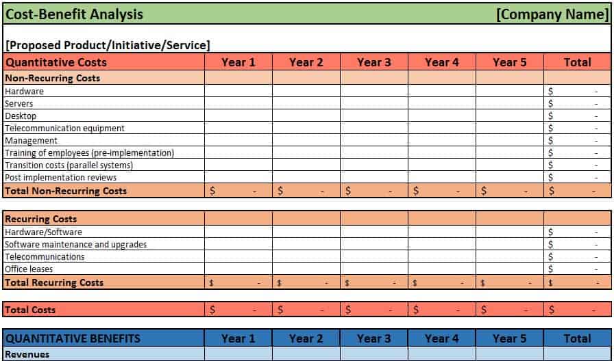 Cost Benefit Analysis Template