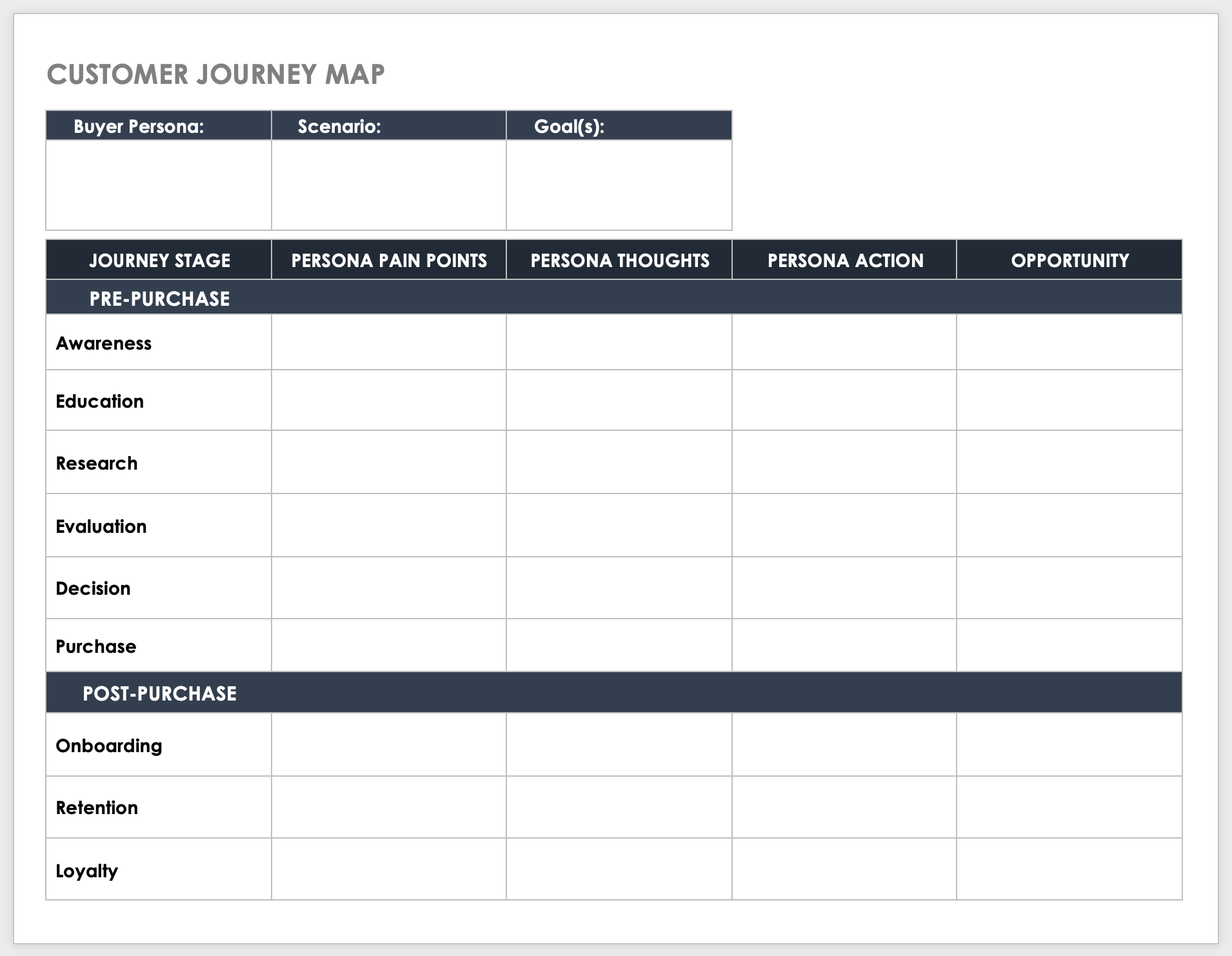 Customer Journey Map Template