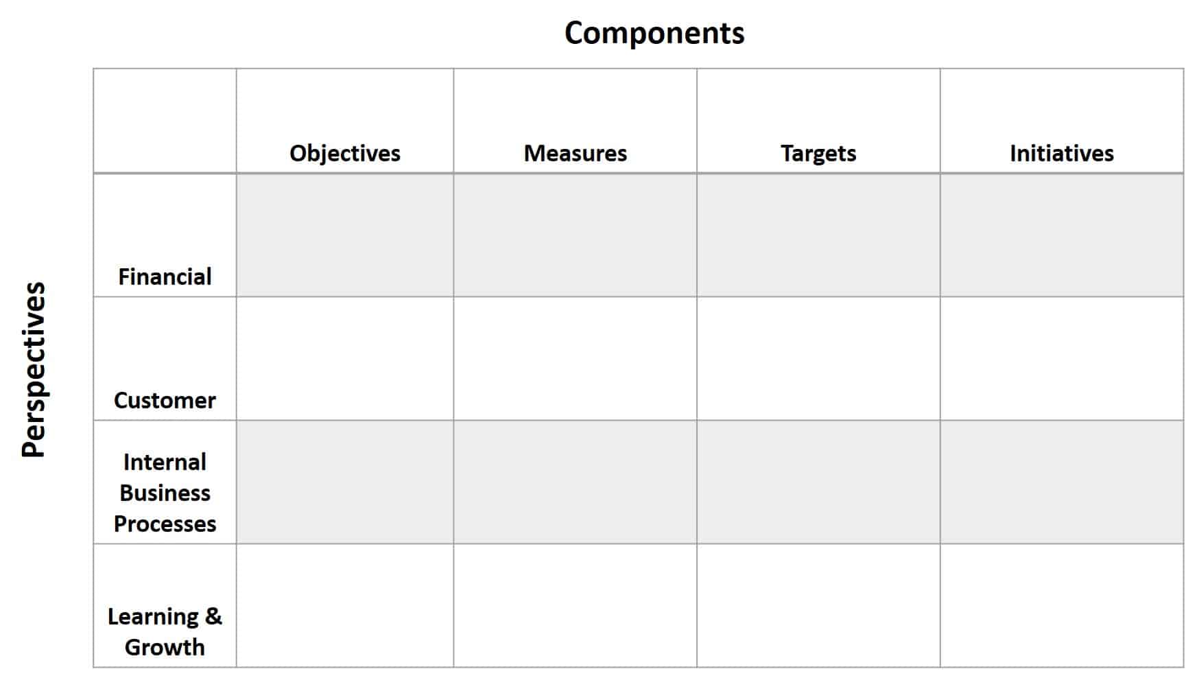 Balanced Scorecard Example 2