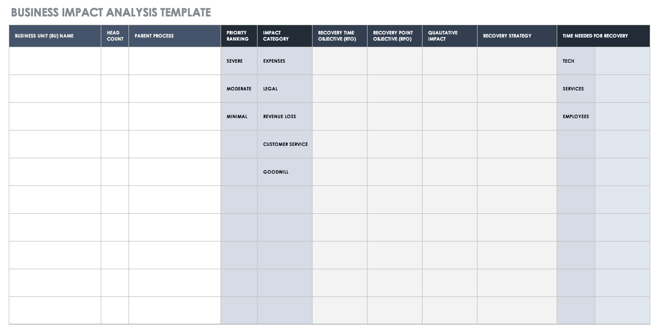 Business Impact Analysis 