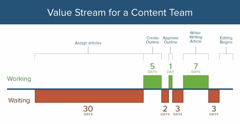 Value Stream Mapping Lean Six Sigma