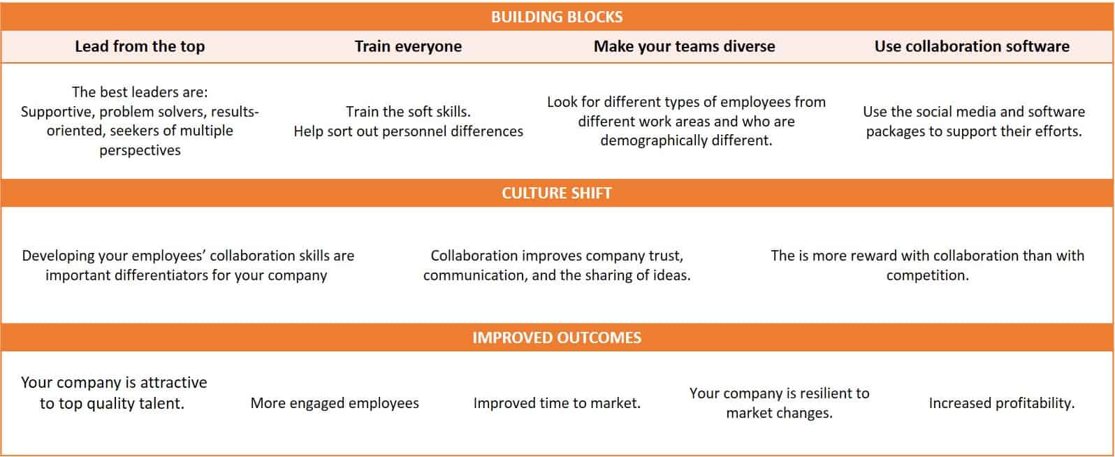 Culture of Collaboration Chart