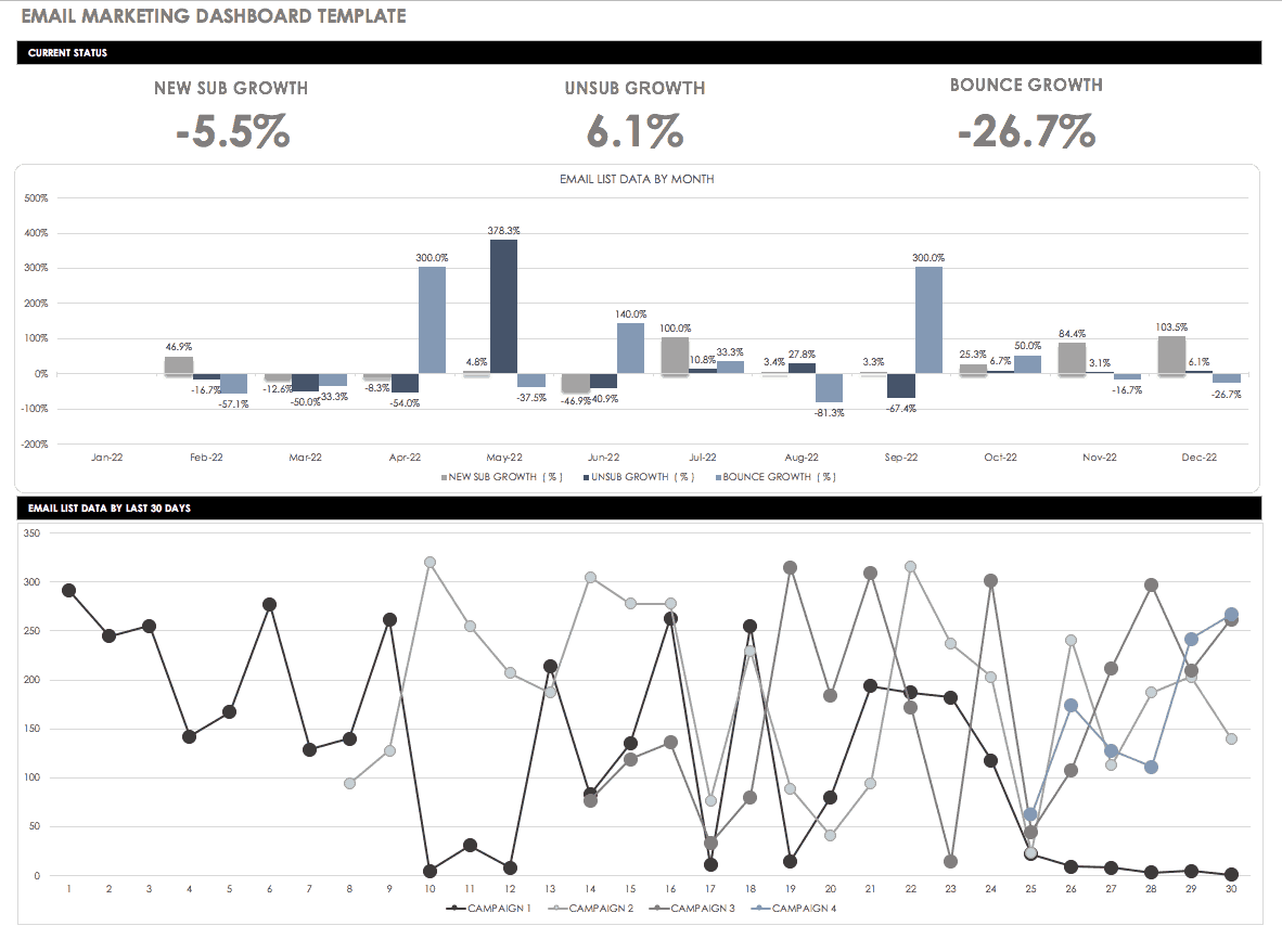 Email Marketing Dashboard template