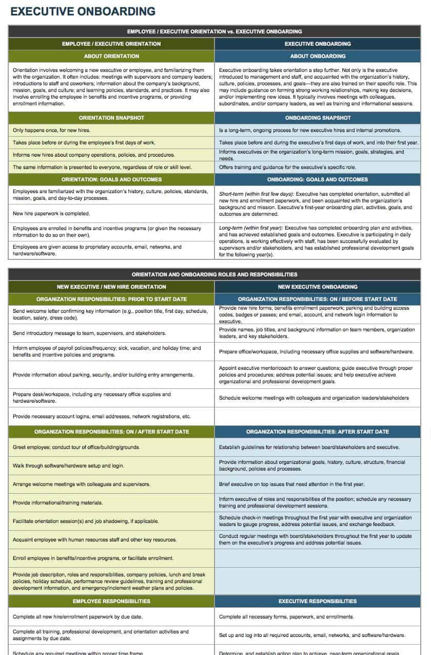 Executive Onboarding Template