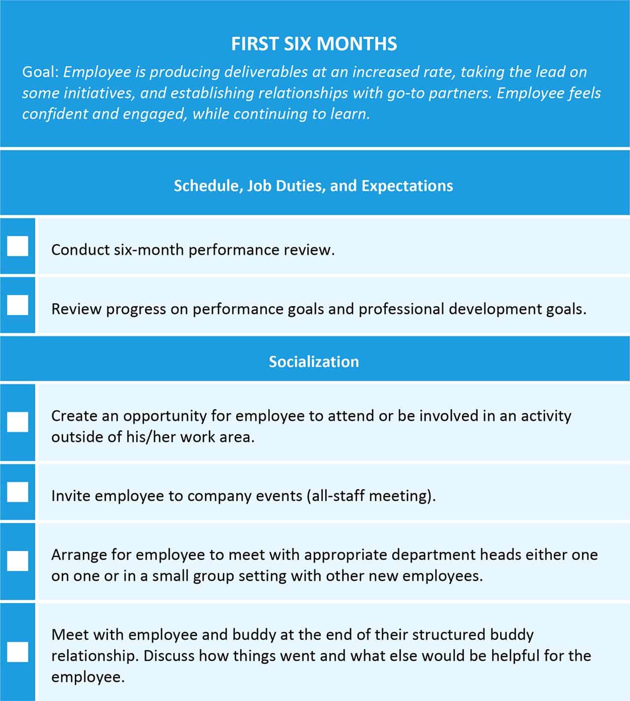 Onboarding Checklist Template