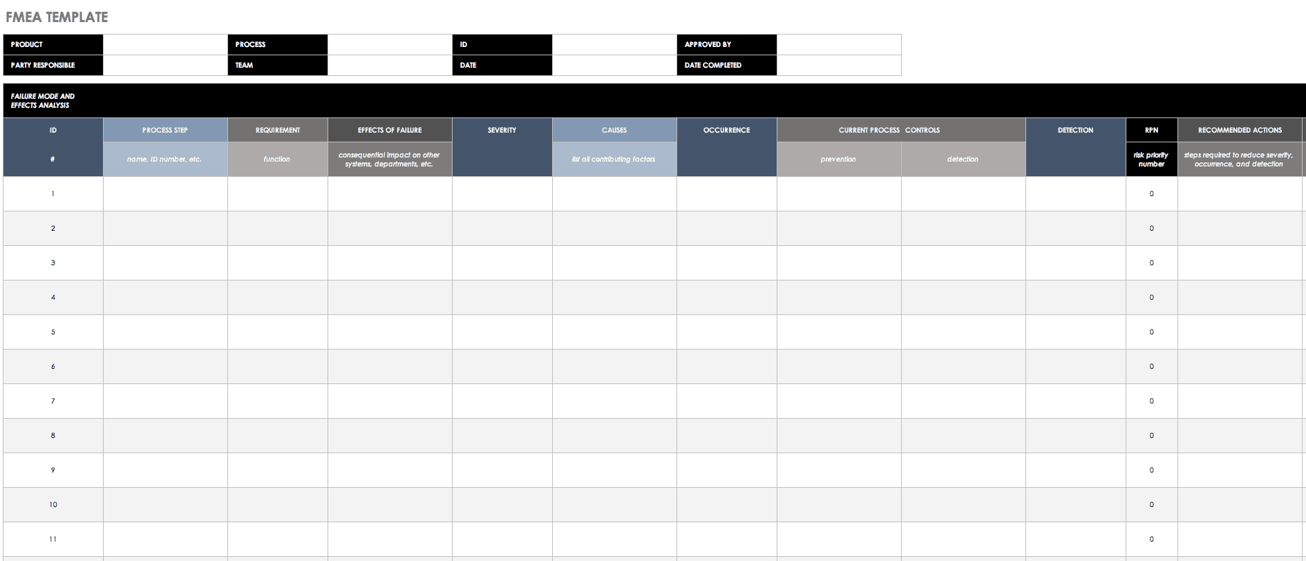 FMEA Template