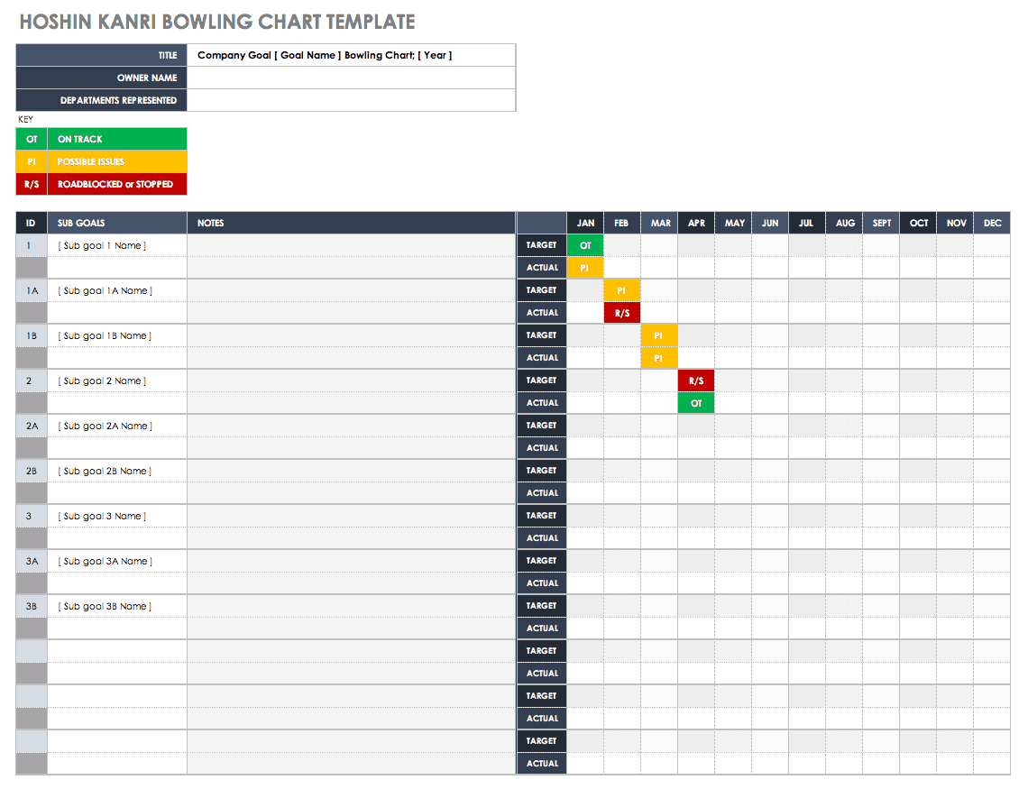 Hoshin Kanri Bowling Chart 