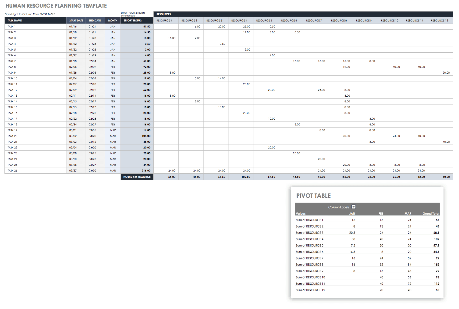 Human Resource Planning Template