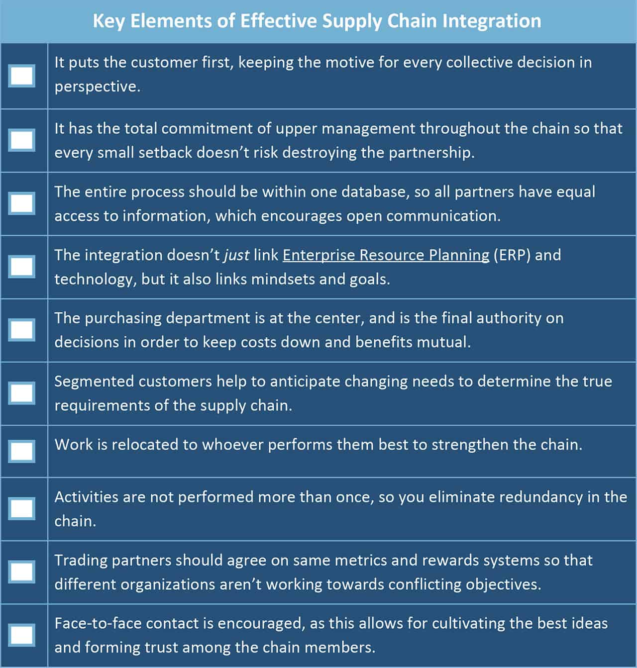 Elements of Effective Supply Chain Integration