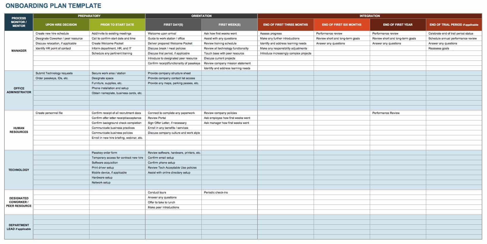 Onboarding Plan Template