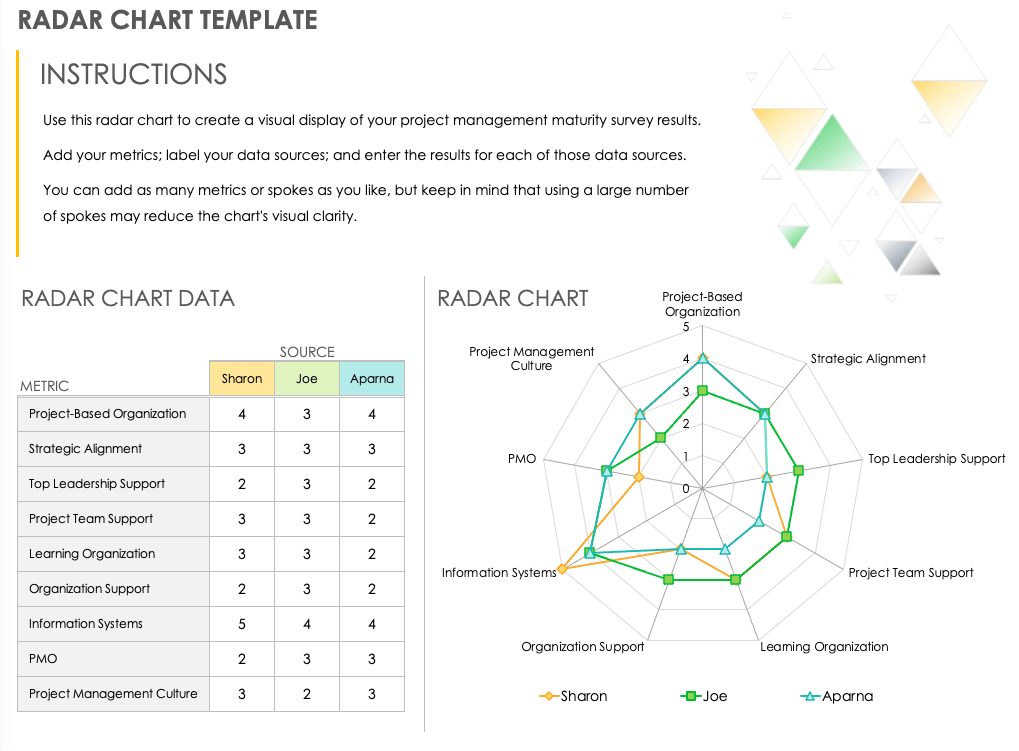 Radar Chart