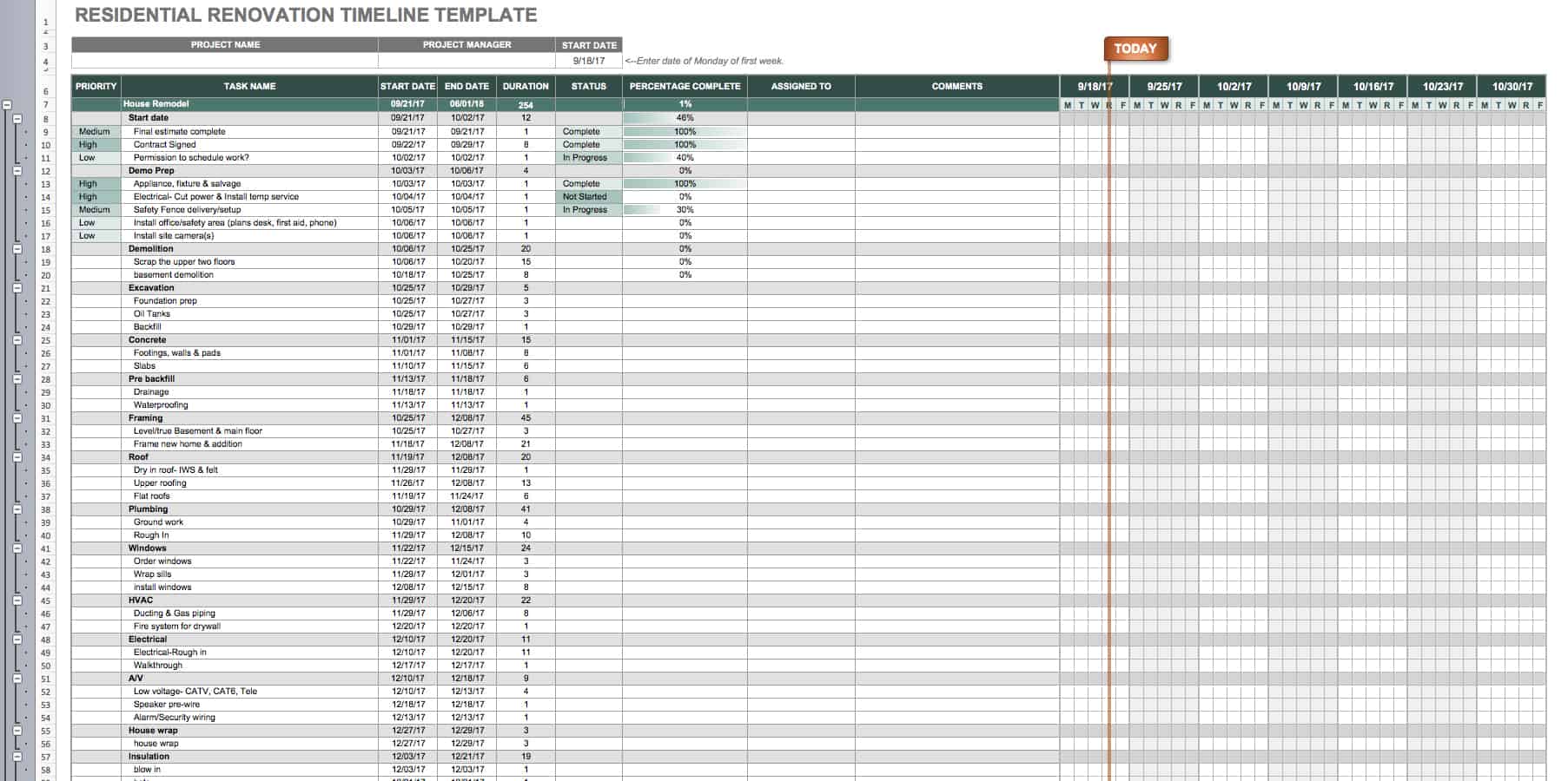 Residential Renovation Timeline Template