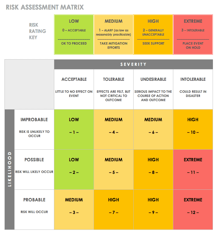 Risk Assessment Matrix Template