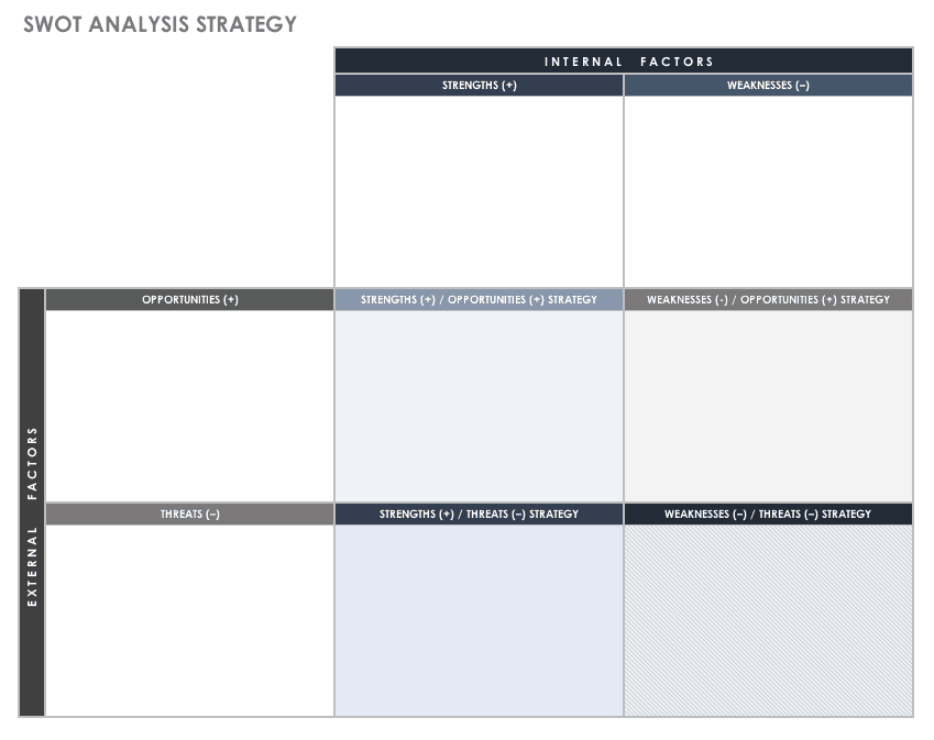 SWOT Analysis Strategic Template