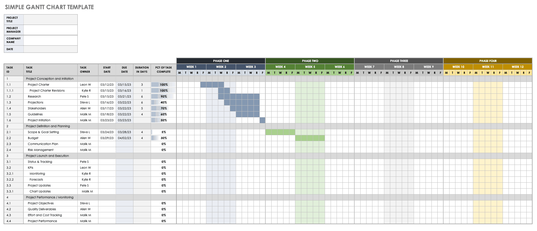 Simple Gantt Chart Template