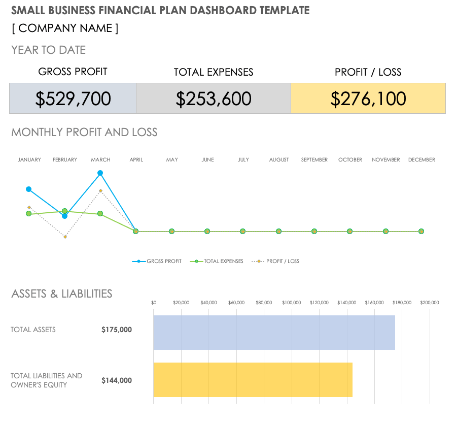 Small Business Financial Plan Dashboard Template