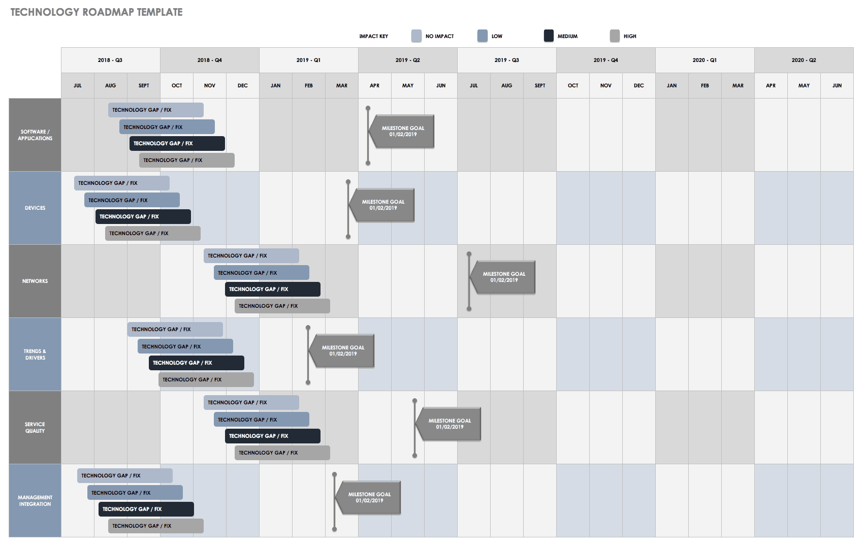 Technology Roadmap Template