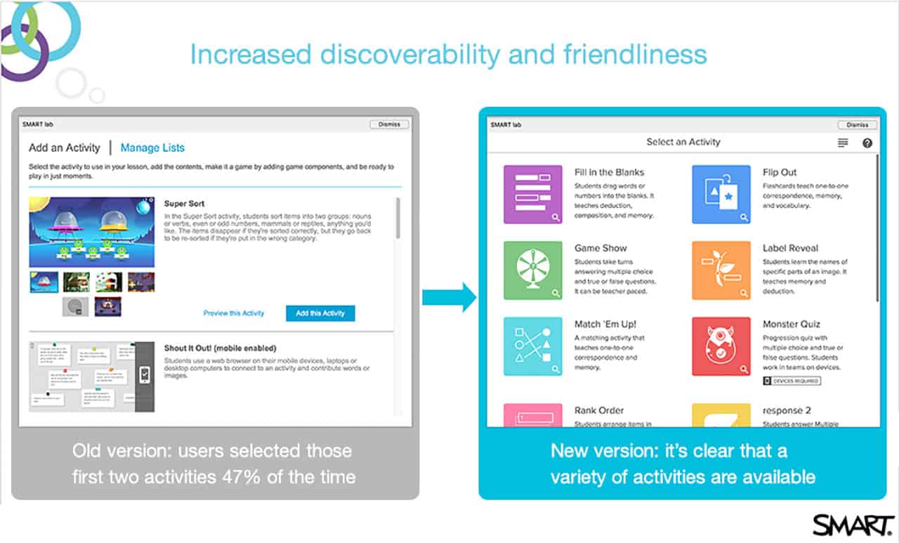 Smartlab discoverability