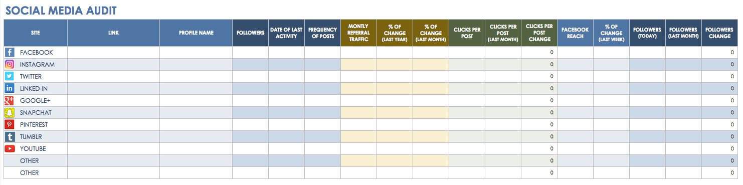 Social Media Audit Template