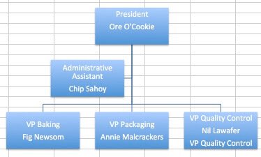 easy org charts excel titles first