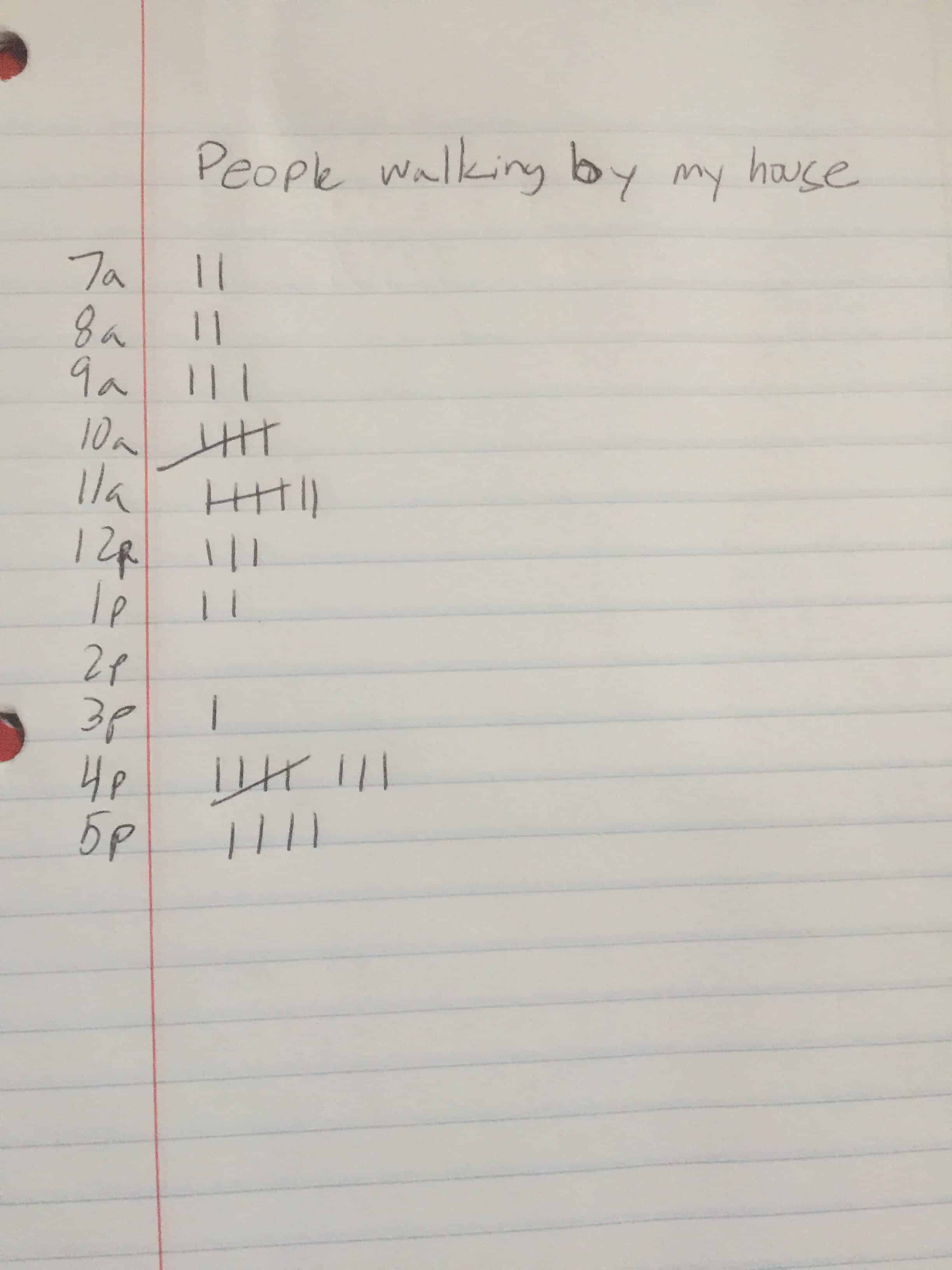 line charts excel hand drawn tally