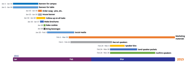 Timeline template Smartsheet