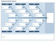 Fishbone Diagram Template